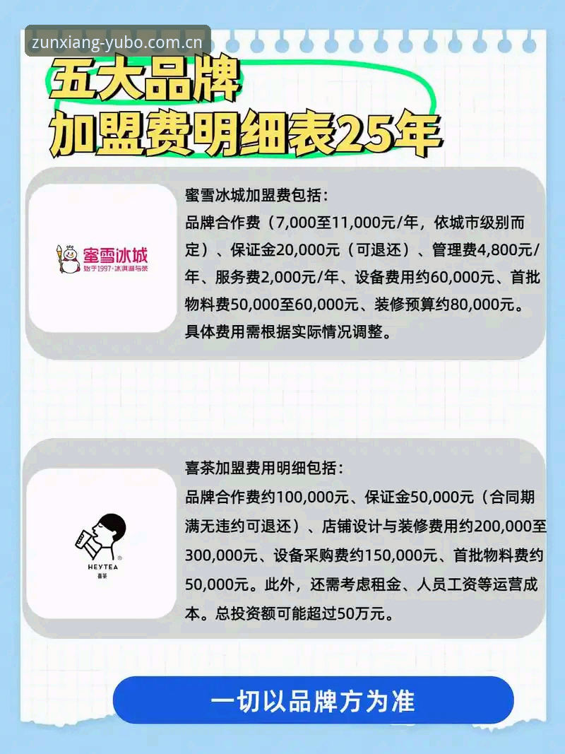 宇博尊享服务价格 vs 普通会员体验：哪个更适合你的投资回报？