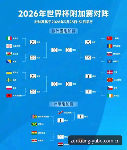 宇博尊享服务内容官方下载 2026世界杯前瞻与2030扩军计划深度评测:中国男足的入场契机