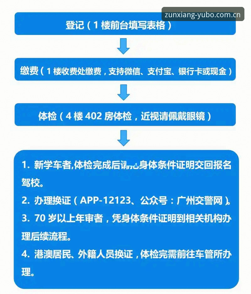 宇博会员怎么领取手机版 宇博会员手机版领取全流程详解